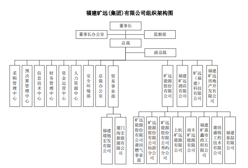 7.10集團(tuán)架構(gòu).jpg